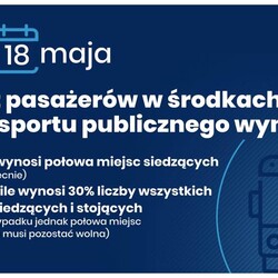 Trzeci etap znoszenia obostrzeń