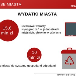 raport o stanie miasta 2019