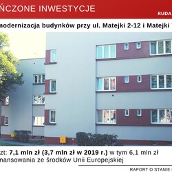raport o stanie miasta 2019