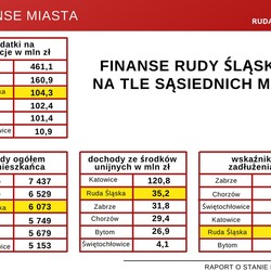 raport o stanie miasta 2019
