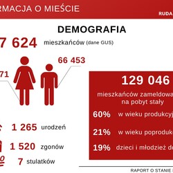 raport o stanie miasta 2019