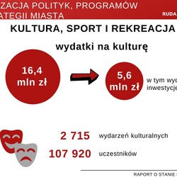 raport o stanie miasta 2019