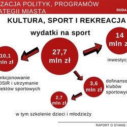 raport o stanie miasta 2019