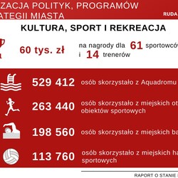 raport o stanie miasta 2019