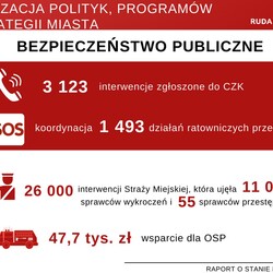 raport o stanie miasta 2019