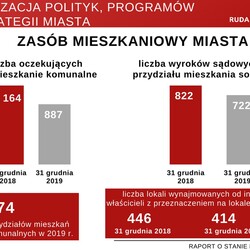 raport o stanie miasta 2019