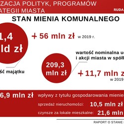 raport o stanie miasta 2019