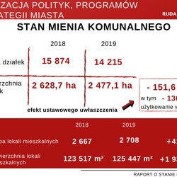 raport o stanie miasta 2019