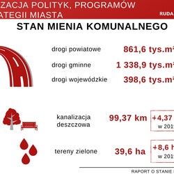 raport o stanie miasta 2019