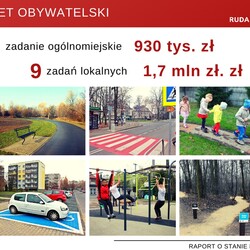 raport o stanie miasta 2019