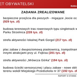 raport o stanie miasta 2019
