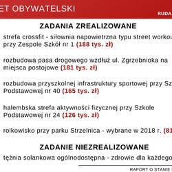 raport o stanie miasta 2019