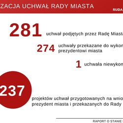 raport o stanie miasta 2019
