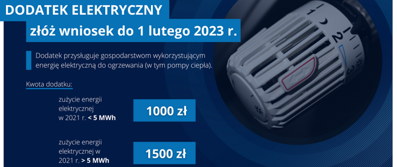 Dodatek elektryczny. MOPS przyjmuje już wnioski o wypłatę!