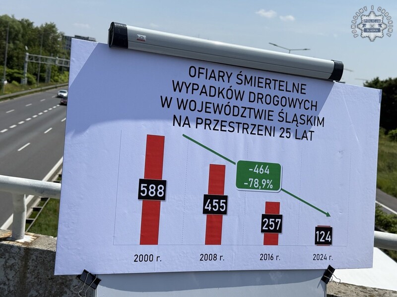 Nowa inicjatywa śląskiej policji: „Czarny Alert Drogowy” ma ratować życie