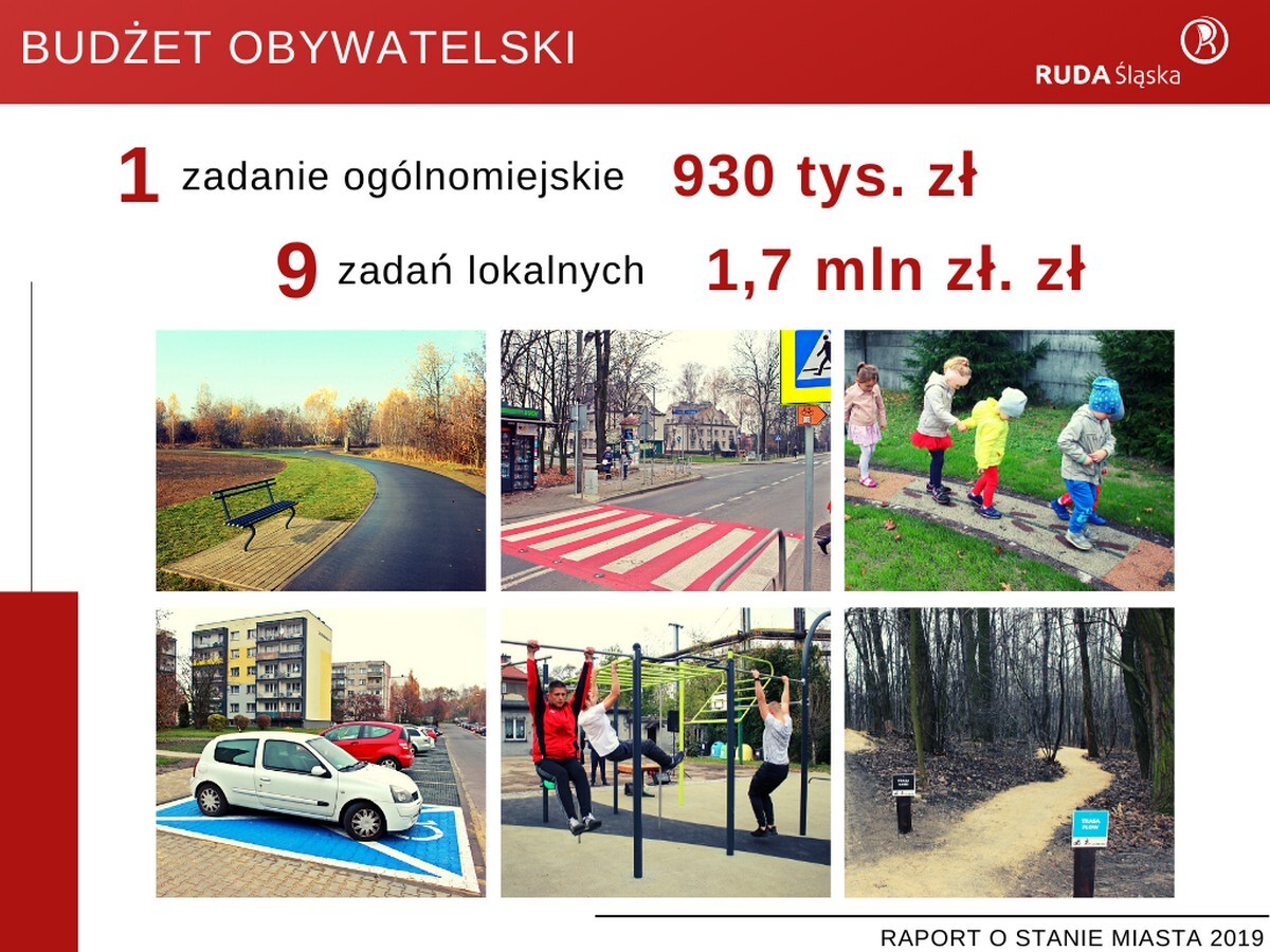 Raport o stanie miasta Ruda Śląska za rok 2019