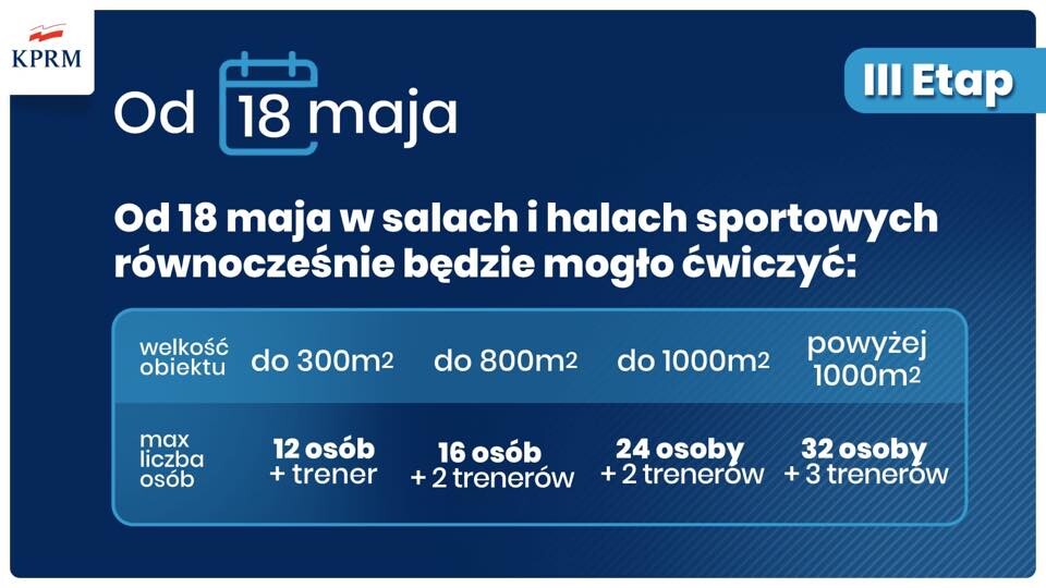 Rząd właśnie poinformował że uruchomiony zostanie trzeci, przedostatni etap znoszenia ograniczeń związanych z koronawirusem. Od poniedziałku 18 maja będziemy mogli skorzystać z usług fryzjera i kosmetyczki, a także pójść do restauracji i kawiarni.